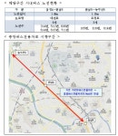 대전역 BRT 구간 중앙버스전용차로 시행