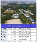 용인 舊경찰大 부지 시설…조기에 시민품으로 돌아온다