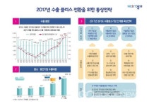 경기도, 1만3000개 기업 228억 지원