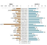 부산시, 지차체 첫 17개 히천 23개 지점 수생태계 건강성조사 실시