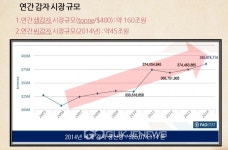 세계가 놀란 씨감자 생산 전초기지 씨드포