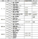 [19대 대선 D-18] 제주 주요정당 선거운동 일정