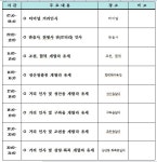 [19대 대선 D-6] 제주 주요정당 선거운동 일정