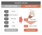 ㈜사랑과선행 요양원 위탁 식사 주문프로그램‘맛상e배려식 ’런칭