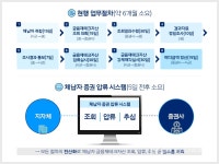 진천군, 주말 가을 음악회 등 문화행사 풍성