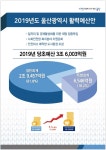 태백시, 열린어린이집 6개소 정기점검 실시