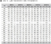 부산 영도중-고신대학교, 교육복지 MOU 체결
