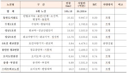 부산 태종대 노후 정문 전면 철거…시민친화적 공간으로 재단장