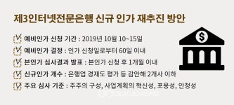 소기업 소상공인을 위한 제3인터넷은행 소소스마트뱅크