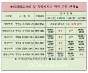 영양군, 설연휴 응급의료시설 및 휴일지킴 약국운영