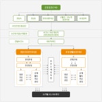 건강 검진 결과 상담 | 건강생활실천사업 | 건강 증진 사업 | 보건 사업 | 구미시청 홈페이지 구미시 - 긍정과 희망의 도시