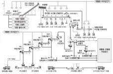 재활용 선별 시설 | 처리 공정 | 환경자원화시설 | 환경 | 구미시청 홈페이지