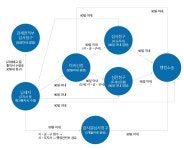 구제제도안내 | 함안군