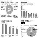조선족을 중심으로 국제결혼 및 국내 취업이 증가하고 있어 - 사고 갤러리