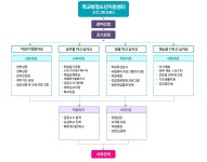 학교밖청소년지원센터 | 분야포털
