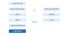 정신건강복지센터 고충처리 규정 | 보건소