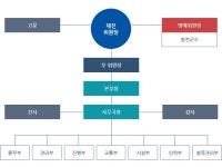 축제 조직 | 문화관광