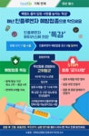폐렴도 불러 입원‧사망률 높이는 ‘독감’ 매년 인플루엔자... 폐렴도 불러 입원‧사망률 높이는 ‘독감’ 매년 인플루엔자 예방접종으로 막으세요