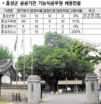 군청·세무서 국가유공자 채용 뒷전 < 사회 < 홍성신문 < 기사본문 - 홍성신문·내포타임즈 군청·세무서 국가유공자 채용 뒷전