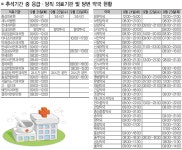 추석연휴에도 의료기관 문 연다 - 홍성신문 내포타임즈 추석연휴에도 의료기관 문 연다