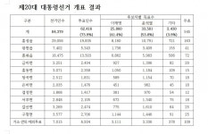 은하면 유송리 유병로 자혼 - 홍성신문 은하면 유송리 유병로 자혼