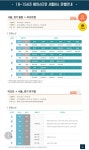 보드장소식 - 베어스타운 셔틀버스
