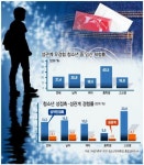 자유게시판 - 한국의 성교육 현황과 문제점에 대한