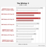 저게 사실이면 베가 56과 64는 1~2% 성능 차이군요 > 그래픽카드, VR 게시판 - 하드웨어 배틀(Hardware Battle)