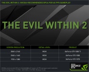 이상과 현실의 격차를 보여주는 NVIDIA의 공식권장사양 > 그래픽카드, VR 게시판 - 하드웨어 배틀(Hardware Battle)