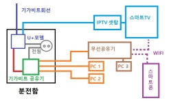 Re: 아파트 분전반 내 허브 잘 아시는 분...ㅠㅠ > 묻고답하기 - 아무거나 질문 / PC견적, DIY - 하드웨어 배틀(Hardware Battle)
