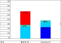 진격의 거인.......? - Raijintek morpheus II core edtion 리뷰 > 필드테스트, 체험단 - 하드웨어 배틀(Hardware Battle)