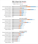 NVIDIA GeForce RTX 4080 Founders Edition > 배틀리뷰 - 하드웨어 배틀(Hardware Battle)