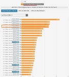 Core i9-14900K, Core i7-14700K 및 Core i5-14600K > CPU, 메인보드, 램 게시판 - 하드웨어 배틀(Hardware Battle)