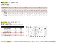 (주)로봇마트 유성기어드모터-PGM52B (12V) - 전자부품쇼핑몰 아이씨뱅큐