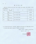커뮤니티 > 공지사항