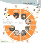 일성콘도&리조트 