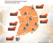 일성레저산업(주) 