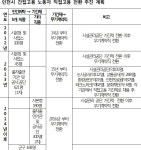전국공무원노동조합 인천지역본부 남동구지부 인천시 비정규직 대책, 실질적인 개선 효과 없다 