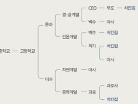 진로선택