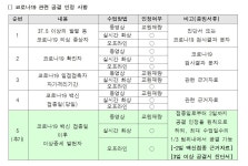인천대학교 동북아물류대학원