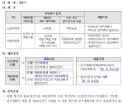인천대학교 정보기술대학원