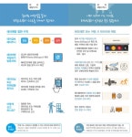 공지사항- 검단복지회관