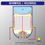 자료실- 공영주차장