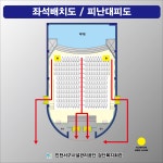 자료실- 가좌청소년문화의집