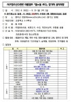 공지사항- 화물차공영차고지