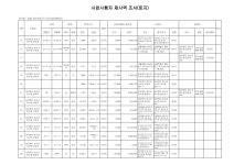 (유)한진해남(서*봉) | 문서뷰어