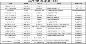 장수군 번암면 > 공지사항