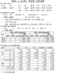 축산물 유통상황 - 제주특별자치도 제주특별자치도