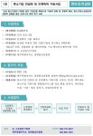 멘토링·컨설팅 - 잡수다 제주특별자치도