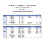 11월 14일 제주지역 가격 비싼주유소와 싼주유소 - 제주특별자치도 소비생활센터 제주특별자치도